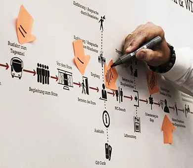 Service & Experience Design